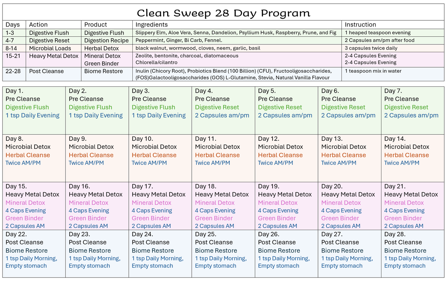 Clean Sweep 28 Day Detox